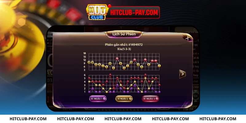 ĐỘ ỔN ĐỊNH KHI TRẢI NGHIỆM